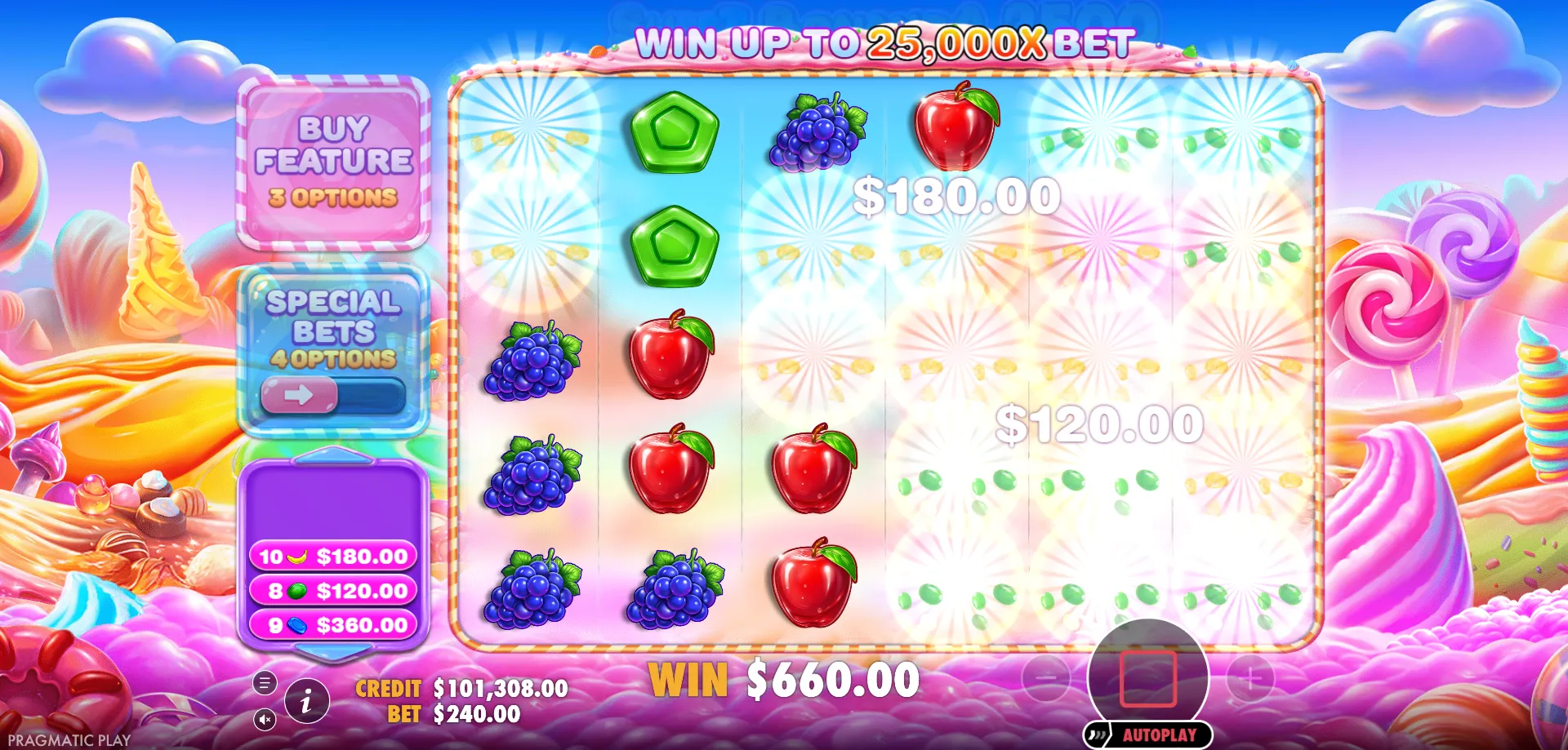 Reverse Martingale &mdash; sweet bonanza 2500